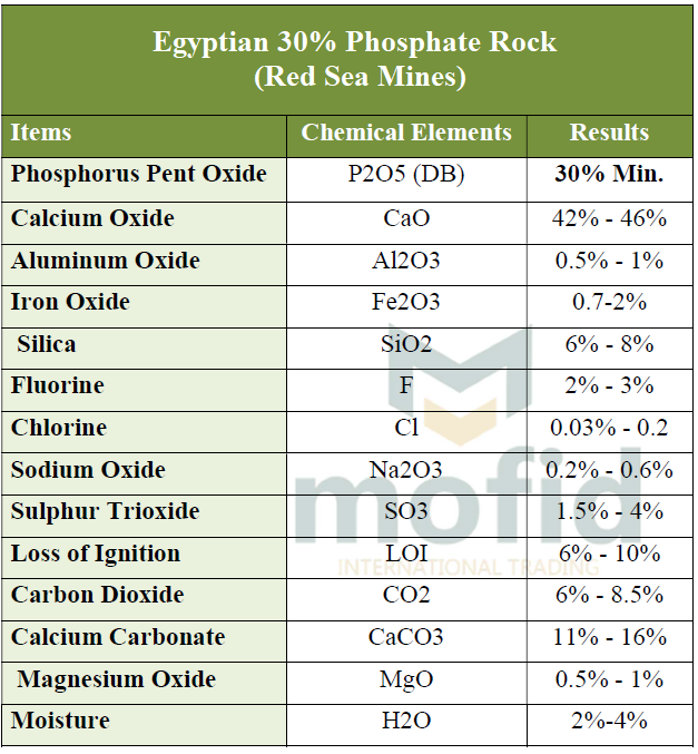Egyptian 30% Phosphate rock specs (Red Sea Mines)