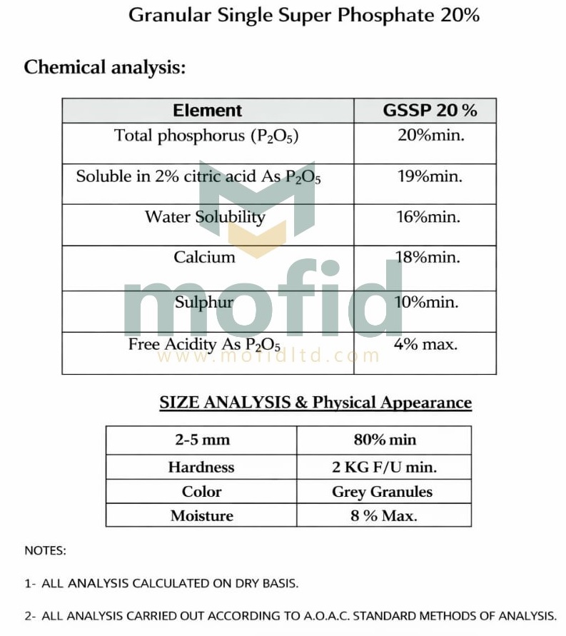 Granular Single Super Phosphate Specs %20