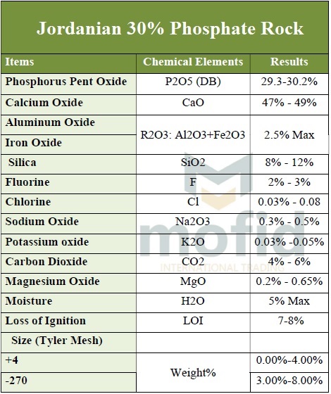 خاک فسفات 30% اردنی