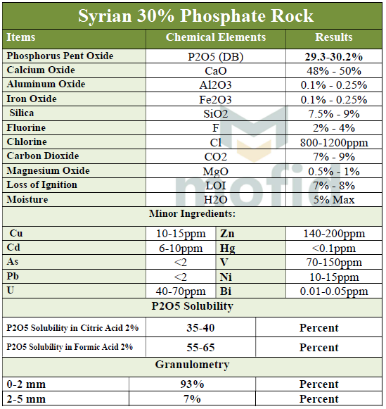 Syrian 30% Phosphate rock specs
