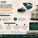 Fertilizer exports