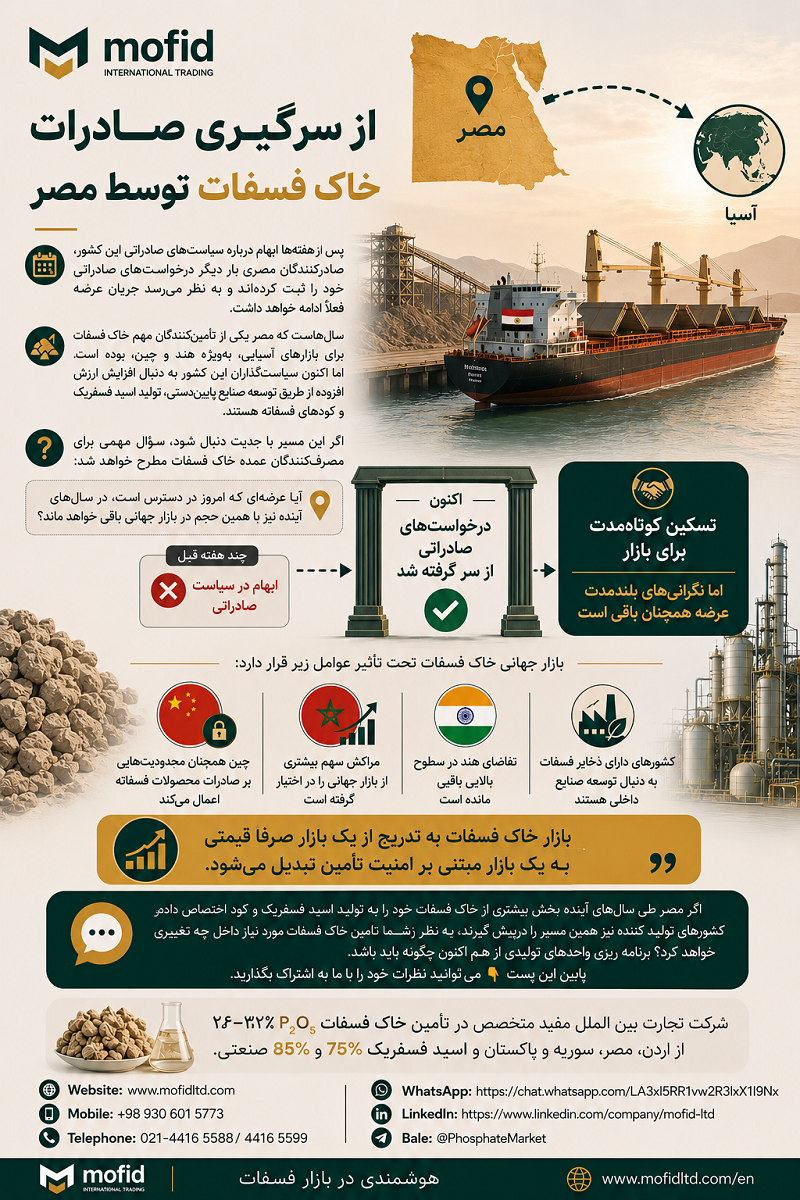 خاک فسفات مصر